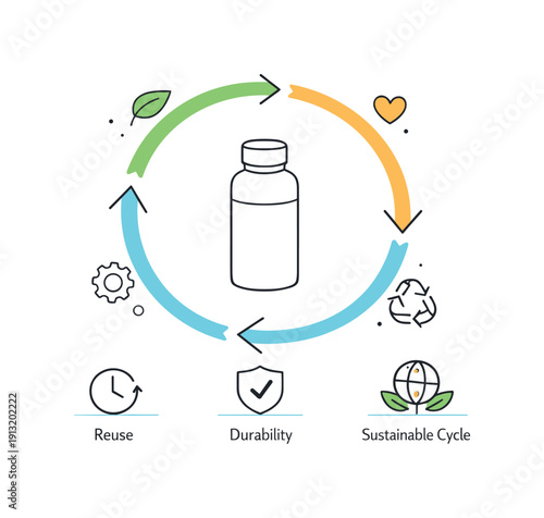 Sustainable Design Cycle. Minimal carbon footprint design