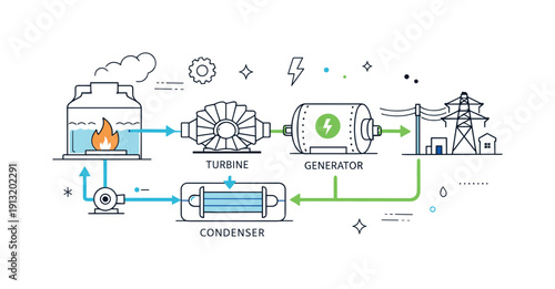 Power plant schematics. A clean technical diagram showing a power plant layout with turbines, generators, and flow lines, conveying