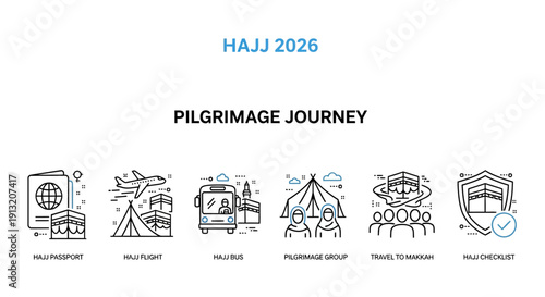 Pilgrimage journey icons representing various stages of travel and rituals