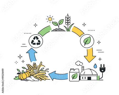 Sustainable Biomass Cycle. Circular economy and biomass. An editorial scene showing agricultural waste, plants, and energy symbols connected in a loop,