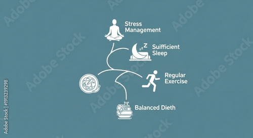 Healthy lifestyle choices for stress management infographic