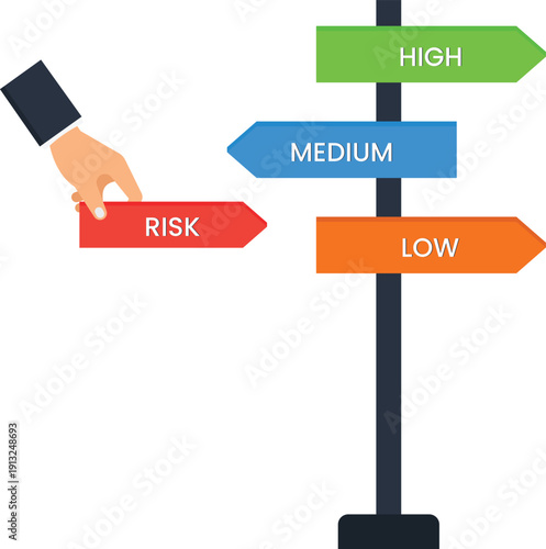 Risk assessment directional signpost business strategy financial planning investment choice management concept uncertainty planning high medium low risk decision making