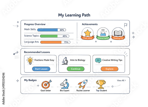 Interactive Learning Dashboard. Personalized learning paths