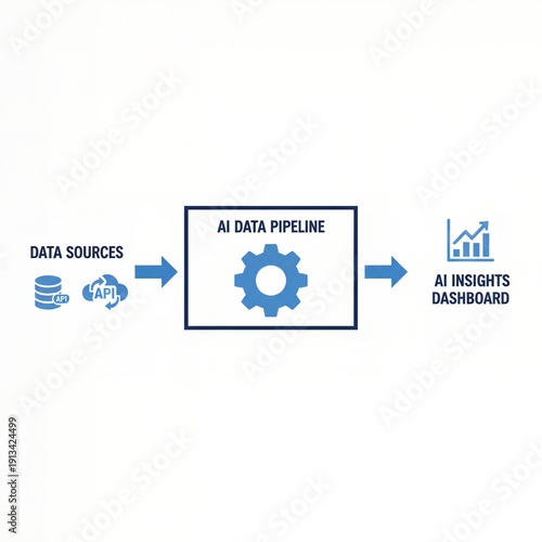 AI Data Pipeline Diagram Data Sources Integration to AI Insights Dashboard