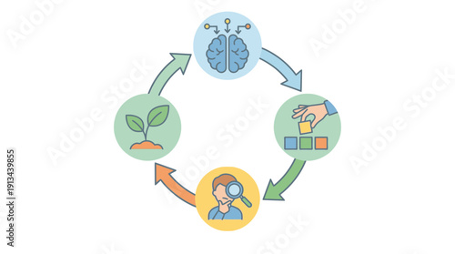 Innovative business strategy cycle with brain, growth, analysis, and planning
