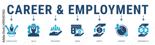 Career & Employment web banner icon vector illustration with Career Choice, Skills, Employment, Wages, Benefit and Overtime