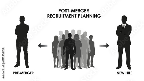 Post-Merger Recruitment Planning Transforming Workforce Dynamics for Success