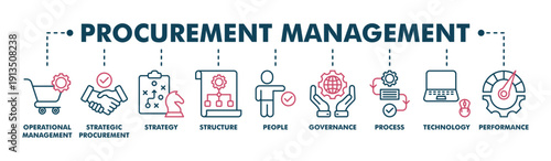 Procurement management banner web icon vector illustration concept with icon of operational management, strategy, structure, people, governance, process, technology and performance