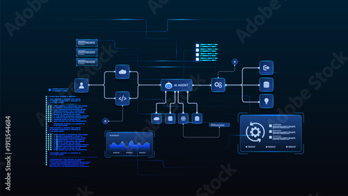 AI workflow automation artificial intelligence. ai agent workflow diagram with automated process flow, cloud integration, data routing, and automation flow.