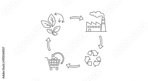 Circular economy diagram showing production, consumption, and recycling process