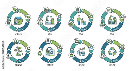 Circular Economy Icons: Recycling, Reuse, Reduce, Repair, Rethink, Sustainable Production Cycle