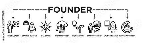 Founder banner web icon vector illustration concept with icon of Vision Leader, Startup Builder, Idea Spark, Dream Founder, Pioneer Path, Startup Mentor, Launch Master, Future Architect.