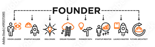 Founder banner web icon vector illustration concept with icon of Vision Leader, Startup Builder, Idea Spark, Dream Founder, Pioneer Path, Startup Mentor, Launch Master, Future Architect.