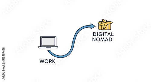 Laptop Leading to Digital Nomad Lifestyle.