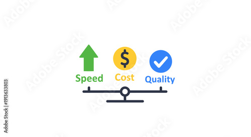 Balancing Speed Cost and Quality Scales.
