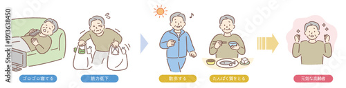 高齢者（男性）のフレイル予防（運動・栄養・社会参加）を説明する6ステップイラスト（介護予防）