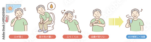 高齢者（男性）の脱水症状のサインと水分補給の重要性を解説するイラスト（医療・介護）
