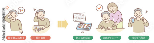 高齢者（男性）の服薬管理と飲み忘れ防止を説明するイラスト（在宅介護・医療）