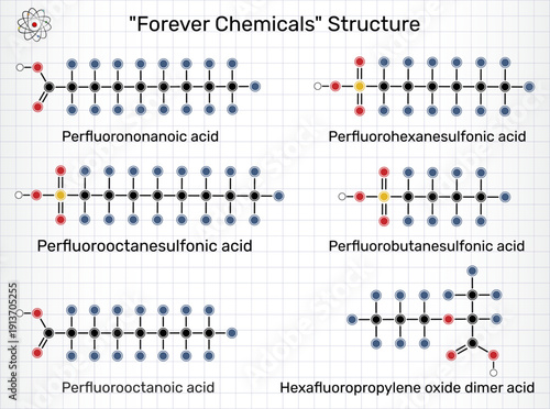 PFAS forever chemicals molecular structures environmental pollution, including PFOS, PFOA, PFNA, PFHxS, PFBS, and HFPO-DA. Vector illustration