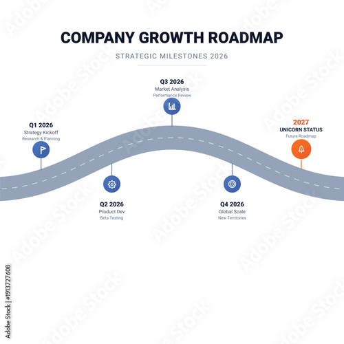 Strategic Business Growth Roadmap Infographic Milestone Vecto