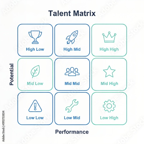 Talent Management 9-Box Matrix for Employee Performance and Potential Evaluation