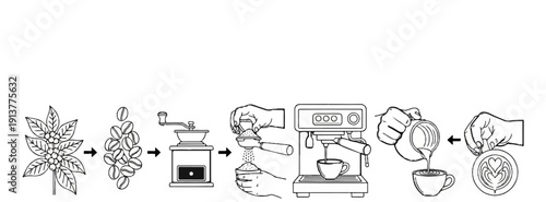 Diagram illustrating the process of making espresso and latte art