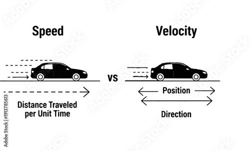 Illustrating the concepts of speed and velocity with car motion diagrams