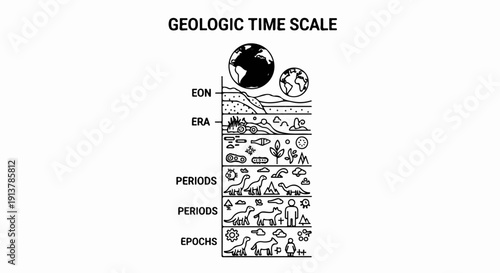 Illustrative geologic time scale with distinct eras and epochs depicted