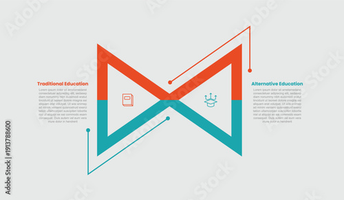 traditional vs alternative education infographic template with creative endless circular equilibrium loop with sharp edge with 2 points comparison flat style