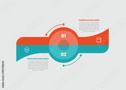 traditional vs alternative education infographic template with big circle center with creative liquify shape on stacked list with 2 points comparison flat style