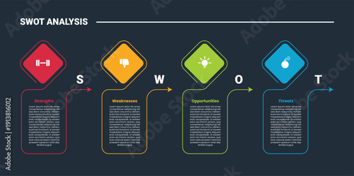 SWOT Analysis model infographic dark outline for slide presentation with diamond with arrow pointer direction with 4 point list