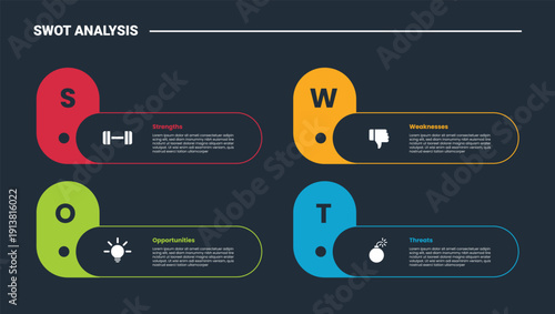 SWOT Analysis model infographic dark outline for slide presentation with capsule shape with round rectangle container with 4 point list
