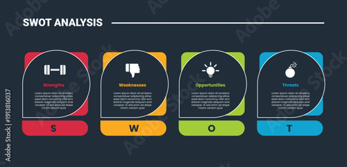 SWOT Analysis model infographic dark outline for slide presentation with rounded rectangle square on horizontal direction with 4 point list