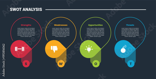 SWOT Analysis model infographic dark outline for slide presentation with vertical circle block section with shadow with 4 point list