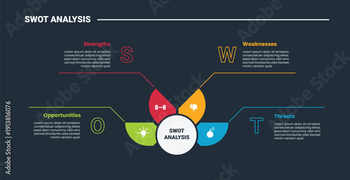 Wallpaper Mural SWOT Analysis model infographic dark outline for slide presentation with central hub on half circle with sharp radial section with 4 point list Torontodigital.ca