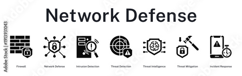 Network Defense workflow for securing infrastructure from cyber threats and attacks with layered protection strategies
