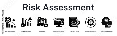 Risk Assessment process managing cyber risks through testing, auditing, continuity planning, and security awareness training
