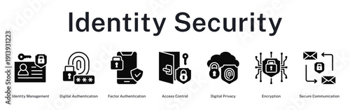 Identity Security protecting digital identities through multi-factor authentication, access control, encryption, and privacy measures