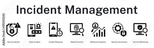 Incident Management handling security breaches with forensics, analytics, automated response, and continuous monitoring systems