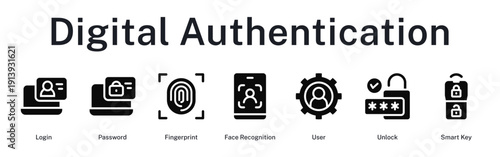 Digital authentication process from login to biometric verification and user access control