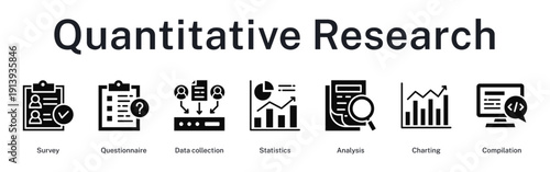 Quantitative research workflow from survey design through statistical analysis, charting results, and data compilation completion