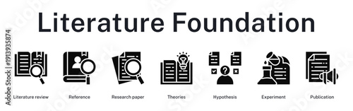 Literature foundation building through comprehensive review, theoretical framework, hypothesis formulation, and experimental publication process