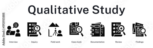 Qualitative study process through interviews, fieldwork observation, case documentation, comprehensive review, and findings presentation