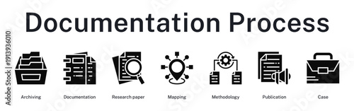 Documentation process workflow covering archiving systems, research mapping, methodological writing, and case publication dissemination