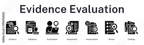 Evidence evaluation sequence through validation procedures, thorough examination, critical assessment, interpretation analysis, and findings review