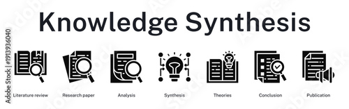 Knowledge synthesis pathway integrating literature analysis, theoretical frameworks, comprehensive synthesis, conclusive insights, and scholarly publication