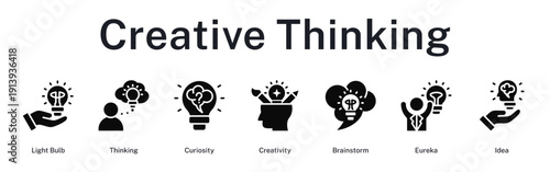 Creative thinking journey from curiosity through ideation, brainstorming sessions, to breakthrough eureka moments.