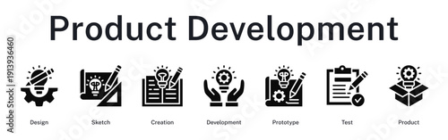 Product development cycle including design sketching, creation phase, prototyping, testing, and final delivery.