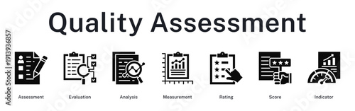 Quality assessment workflow from initial evaluation to measurement scoring and performance indicators