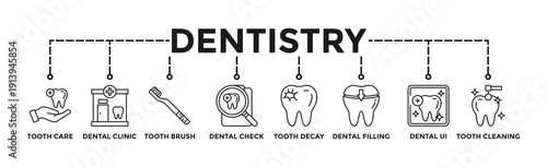 Dentistry banner web icon vector illustration concept with icon of Tooth Care, Dental Clinic, Tooth Brush, Dental Check, Tooth Decay, Dental Filling, Dental UI, Tooth Cleaning.